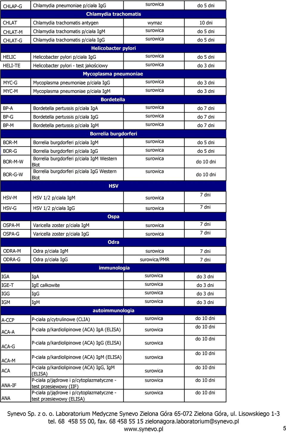 dni BP-A Bordetella pertussis p/ciała IgA BP-G Bordetella pertussis p/ciała IgG BP-M Bordetella pertussis p/ciała IgM BOR-M Borrelia burgdorferi p/ciała IgM do 5 dni BOR-G Borrelia burgdorferi