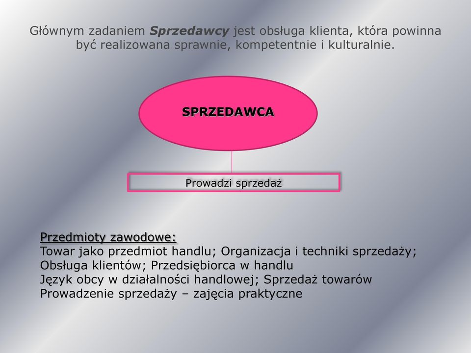 SPRZEDAWCA Prowadzi sprzedaż Przedmioty zawodowe: Towar jako przedmiot handlu; Organizacja