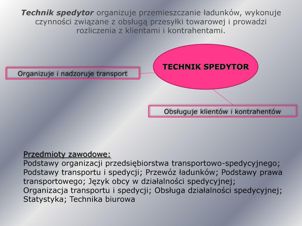 Organizuje i nadzoruje transport TECHNIK SPEDYTOR Obsługuje klientów i kontrahentów Przedmioty zawodowe: Podstawy organizacji