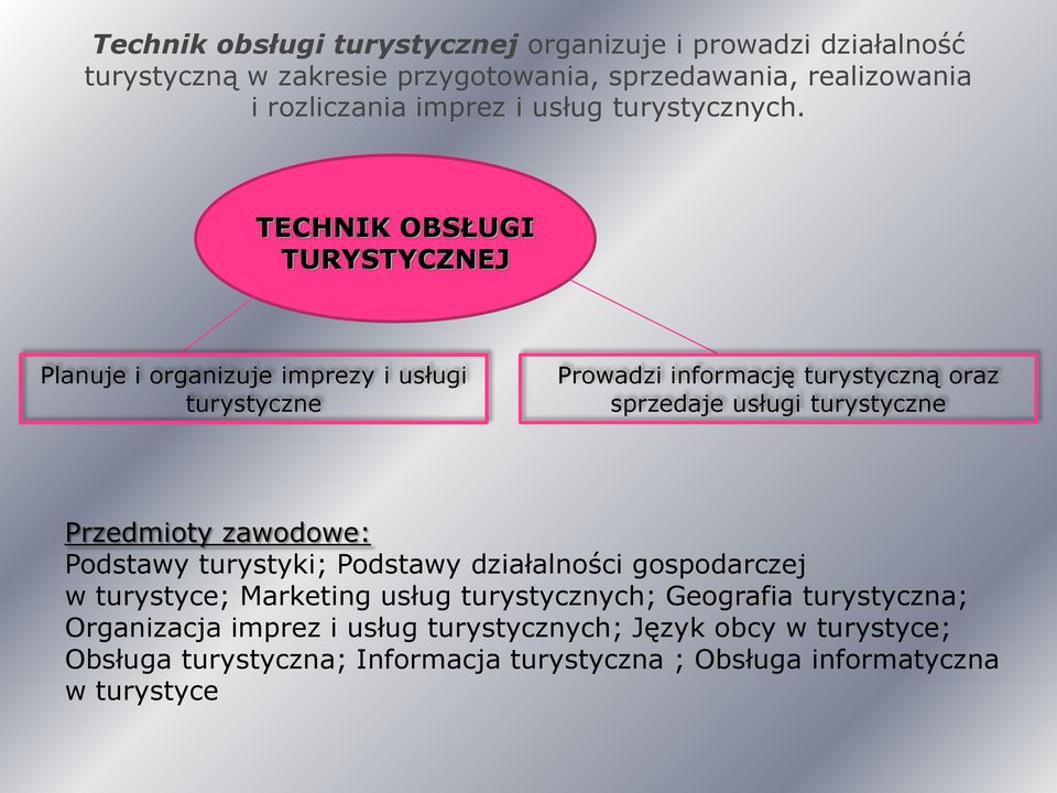 TECHNIK OBSŁUGI TURYSTYCZNEJ Planuje i organizuje imprezy i usługi turystyczne Prowadzi informację turystyczną oraz sprzedaje usługi turystyczne