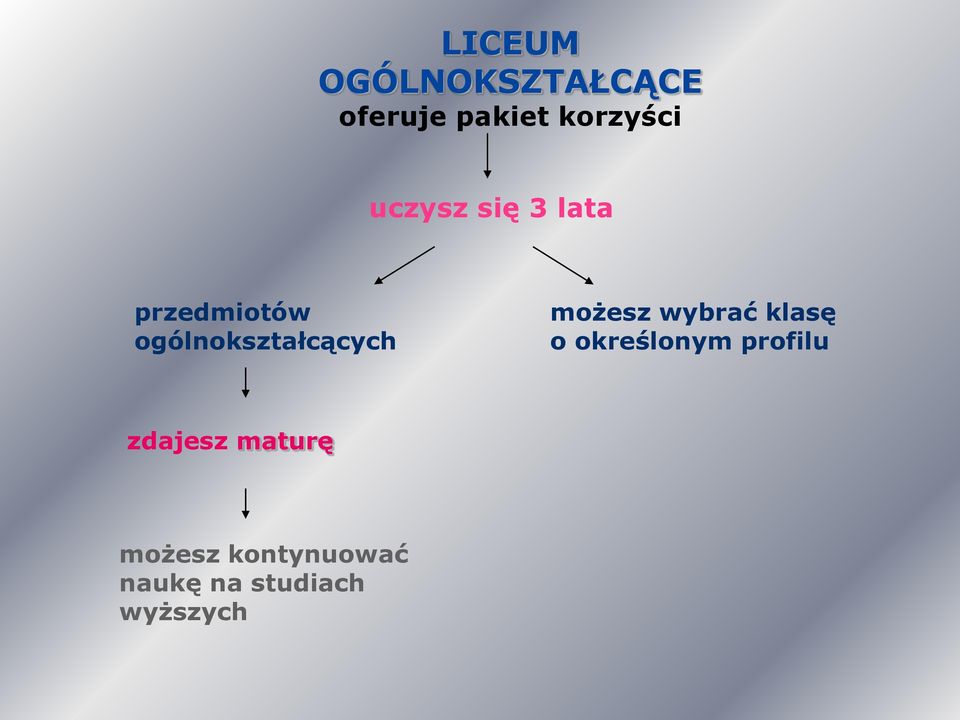 możesz wybrać klasę o określonym profilu zdajesz