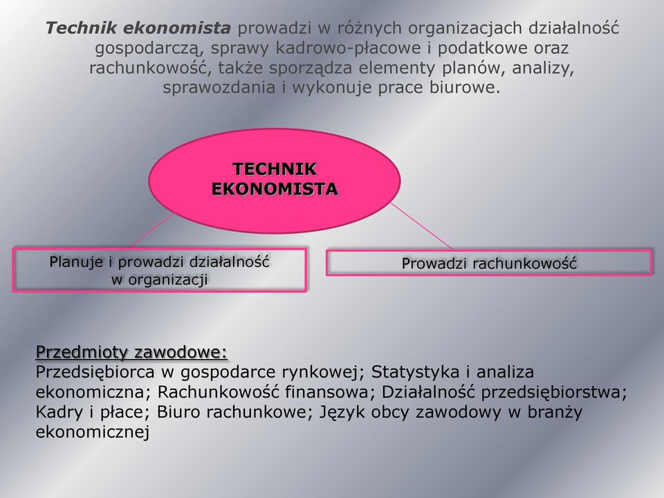 TECHNIK EKONOMISTA Planuje i prowadzi działalność w organizacji Prowadzi rachunkowość Przedmioty zawodowe: Przedsiębiorca w