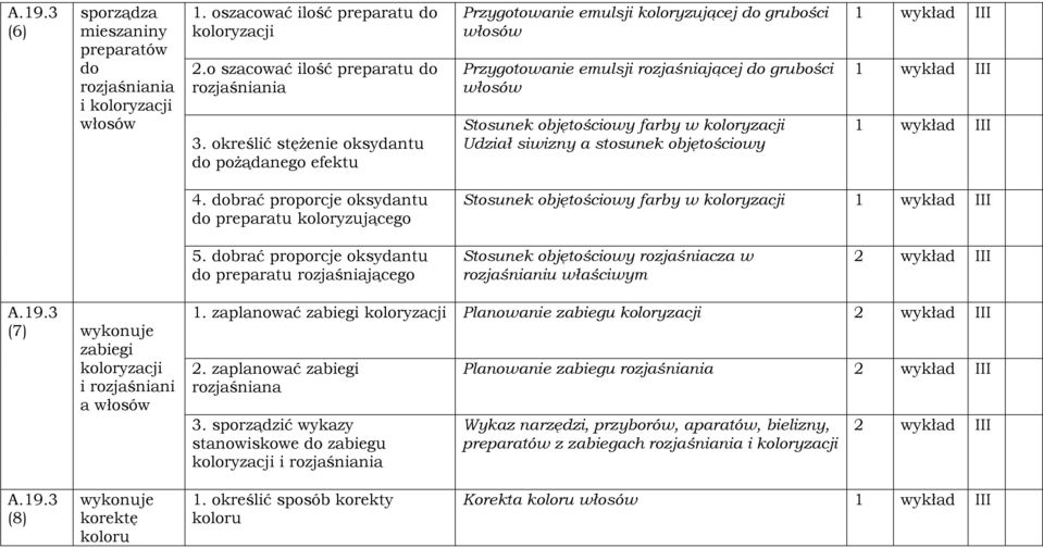 siwizny a stosunek objętościowy 1 wykład III 1 wykład III 1 wykład III 4. dobrać proporcje oksydantu do preparatu koloryzującego Stosunek objętościowy farby w koloryzacji 1 wykład III 5.