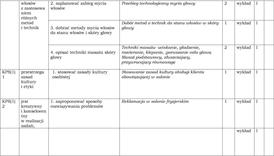 opisać techniki masażu skóry głowy Techniki masażu- uciskanie, gładzenie, rozcieranie, klepanie, ;poruszanie cała glową Masaż podstawowy, złuszczający, przywracający równowagę 2