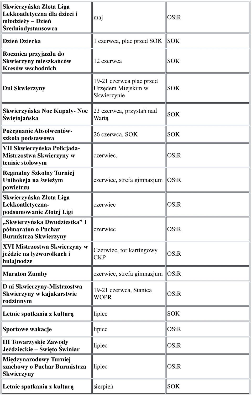 Skwierzyńska Policjada- Mistrzostwa Skwierzyny w tenisie stołowym Reginalny Szkolny Turniej Unihokeja na świeżym powietrzu Skwierzyńska Złota Liga Lekkoatletycznapodsumowanie Złotej Ligi Skwierzyńska