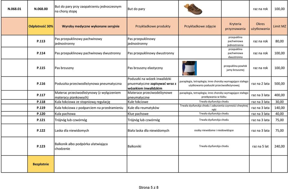 115 Pas brzuszny Pas brzuszny elastyczny przepuklina pachwinowa jednostronna przepuklina pachwinowa dwustronna przepuklina powłok jamy brzusznej rok 80,00 rok 100,00 rok 100,00 P.