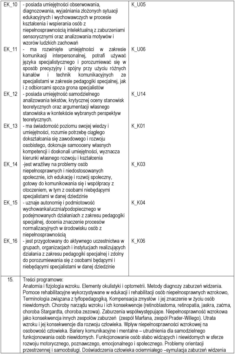 używać języka specjalistycznego i porozumiewać się w sposób precyzyjny i spójny przy użyciu różnych kanałów i technik komunikacyjnych ze specjalistami w zakresie pedagogiki specjalnej, jak i z