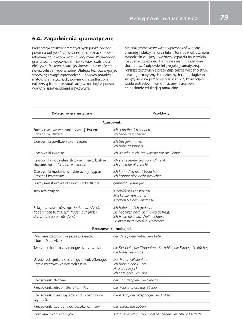 Dlatego też, poświęcając stosowną uwagę wprowadzaniu nowych paradygmatów gramatycznych, powinno się zadbać o jak najszerszą ich kontekstualizację w korelacji z podstawowymi sprawnościami językowymi.