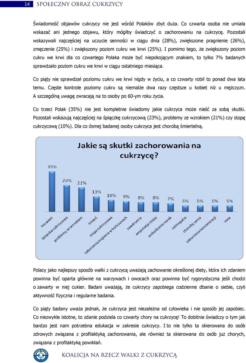 I pomimo tego, że zwiększony poziom cukru we krwi dla co czwartego Polaka może być niepokojącym znakiem, to tylko 7% badanych sprawdzało poziom cukru we krwi w ciągu ostatniego miesiąca.