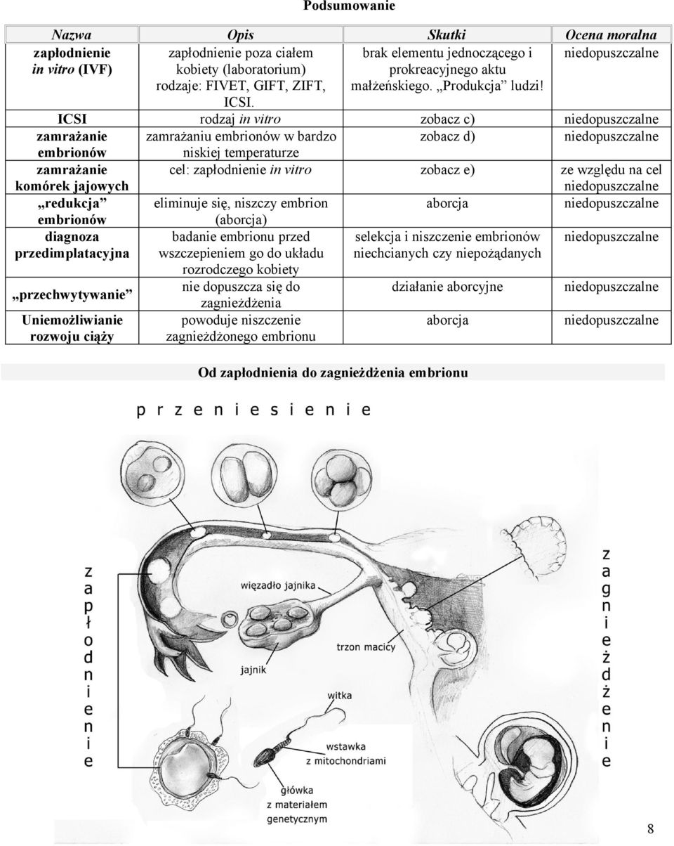 ICSI rodzaj in vitro zobacz c) zamrażanie zamrażaniu embrionów w bardzo zobacz d) embrionów niskiej temperaturze zamrażanie komórek jajowych cel: zapłodnienie in vitro zobacz e) ze względu na cel