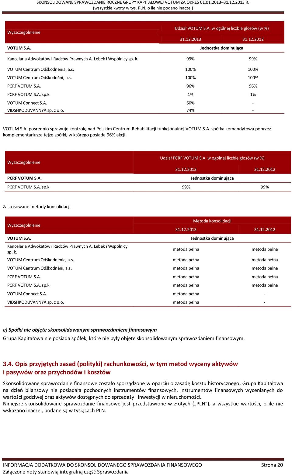 z o.o. 74% - VOTUM S.A. pośrednio sprawuje kontrolę nad Polskim Centrum Rehabilitacji funkcjonalnej VOTUM S.A. spółka komandytowa poprzez komplementariusza tejże spółki, w którego posiada 96% akcji.