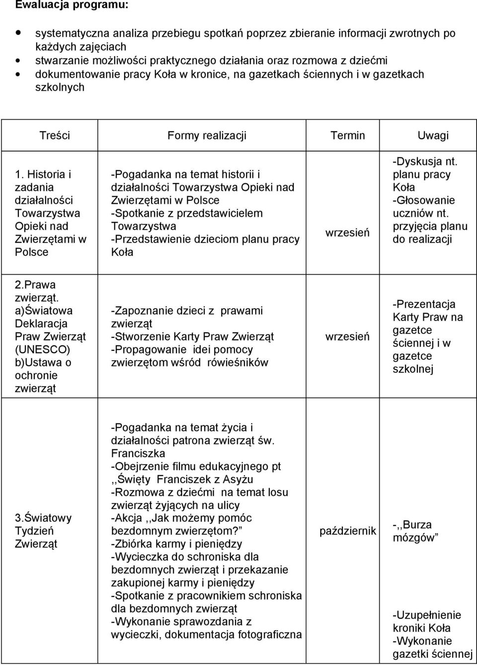 Historia i zadania działalności Towarzystwa Opieki nad Zwierzętami w Polsce -Pogadanka na temat historii i działalności Towarzystwa Opieki nad Zwierzętami w Polsce -Spotkanie z przedstawicielem