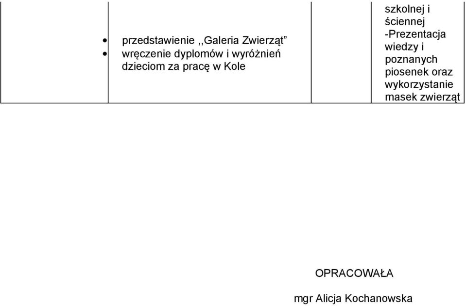 szkolnej i -Prezentacja wiedzy i poznanych