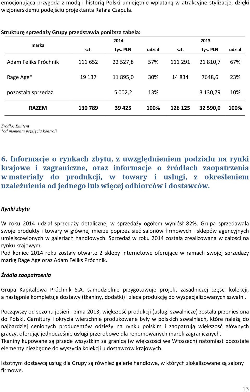 PLN udział szt. tys.