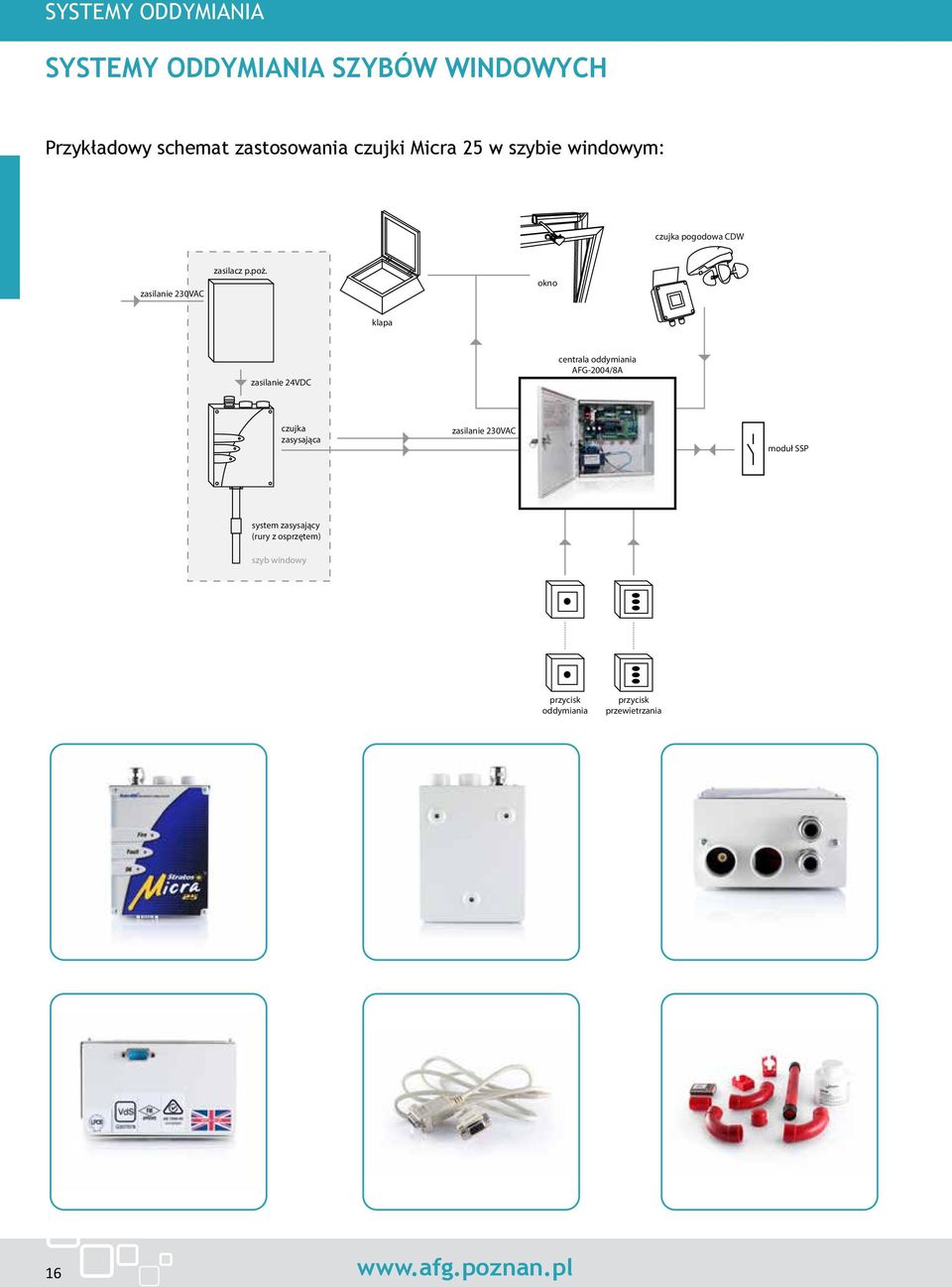 okno klapa zasilanie 24VDC centrala oddymiania AFG-2004/8A czujka zasysająca zasilanie 230VAC