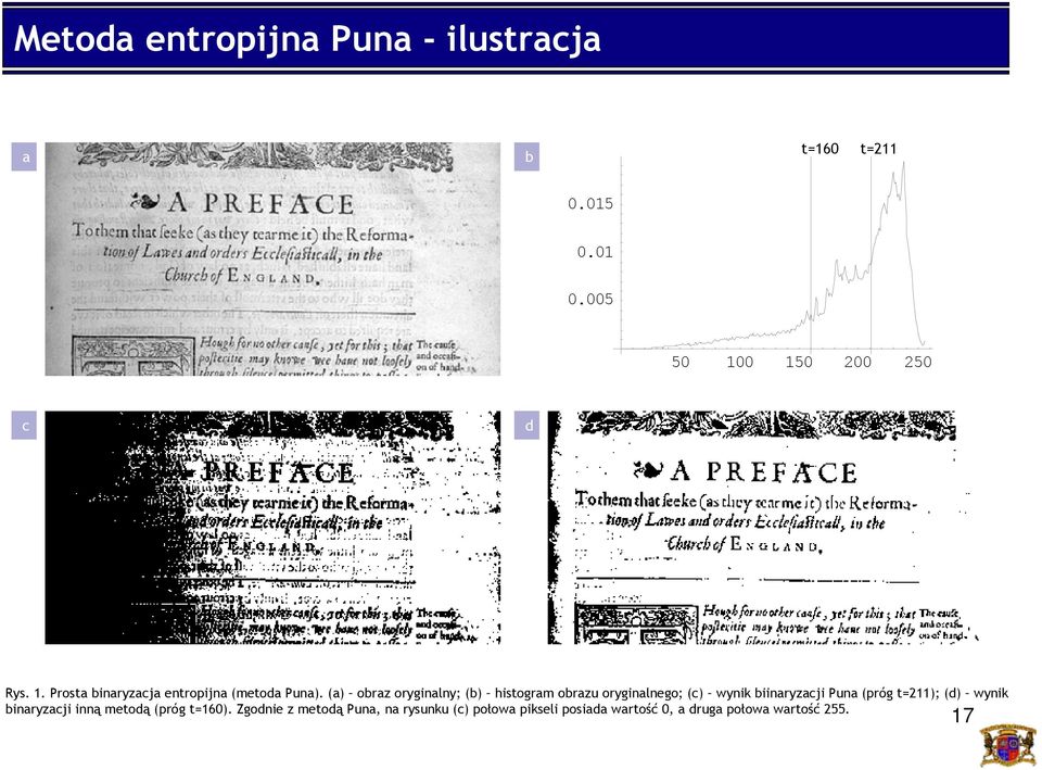 (a) obraz oryginalny; (b) histogram obrazu oryginalnego; (c) wynik biinaryzacji Puna (próg