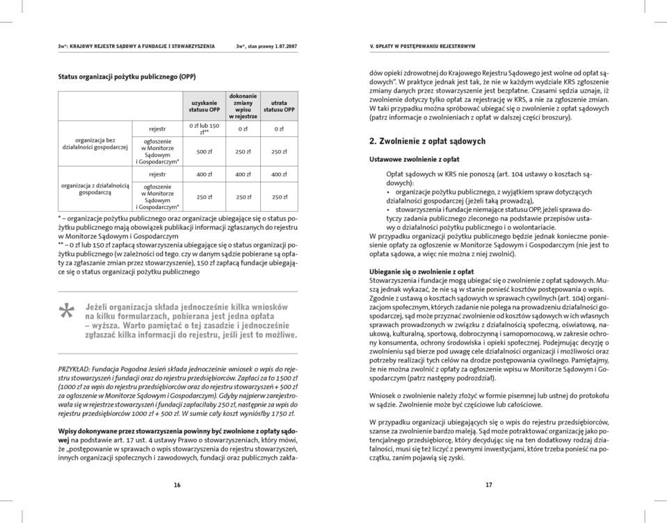 Sądowym i Gospodarczym 250 zł 250 zł 250 zł organizacje pożytku publicznego oraz organizacje ubiegające się o status pożytku publicznego mają obowiązek publikacji informacji zgłaszanych do rejestru w