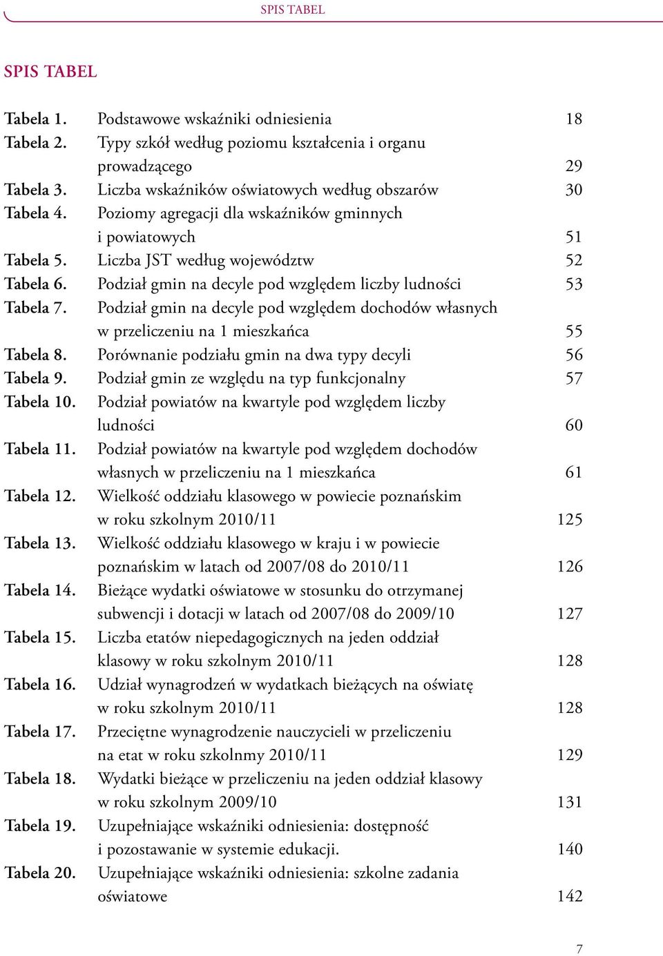Podział gmin na decyle pod względem liczby ludności 53 Tabela 7. Podział gmin na decyle pod względem dochodów własnych w przeliczeniu na 1 mieszkańca 55 Tabela 8.