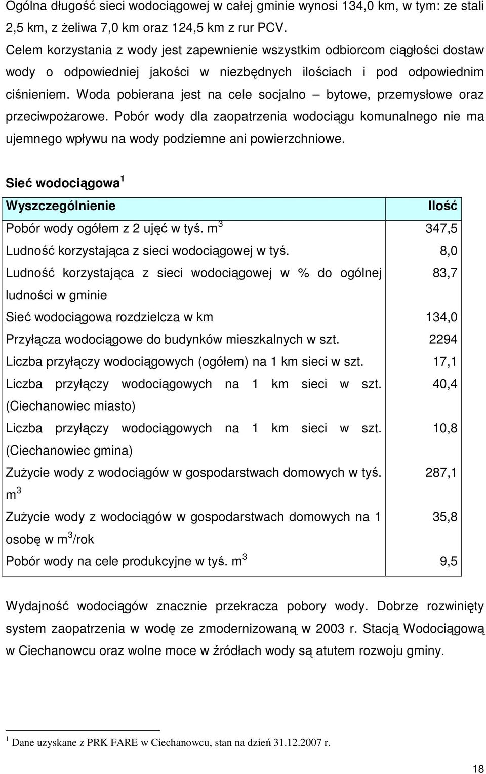 Woda pobierana jest na cele socjalno bytowe, przemysłowe oraz przeciwpoŝarowe. Pobór wody dla zaopatrzenia wodociągu komunalnego nie ma ujemnego wpływu na wody podziemne ani powierzchniowe.