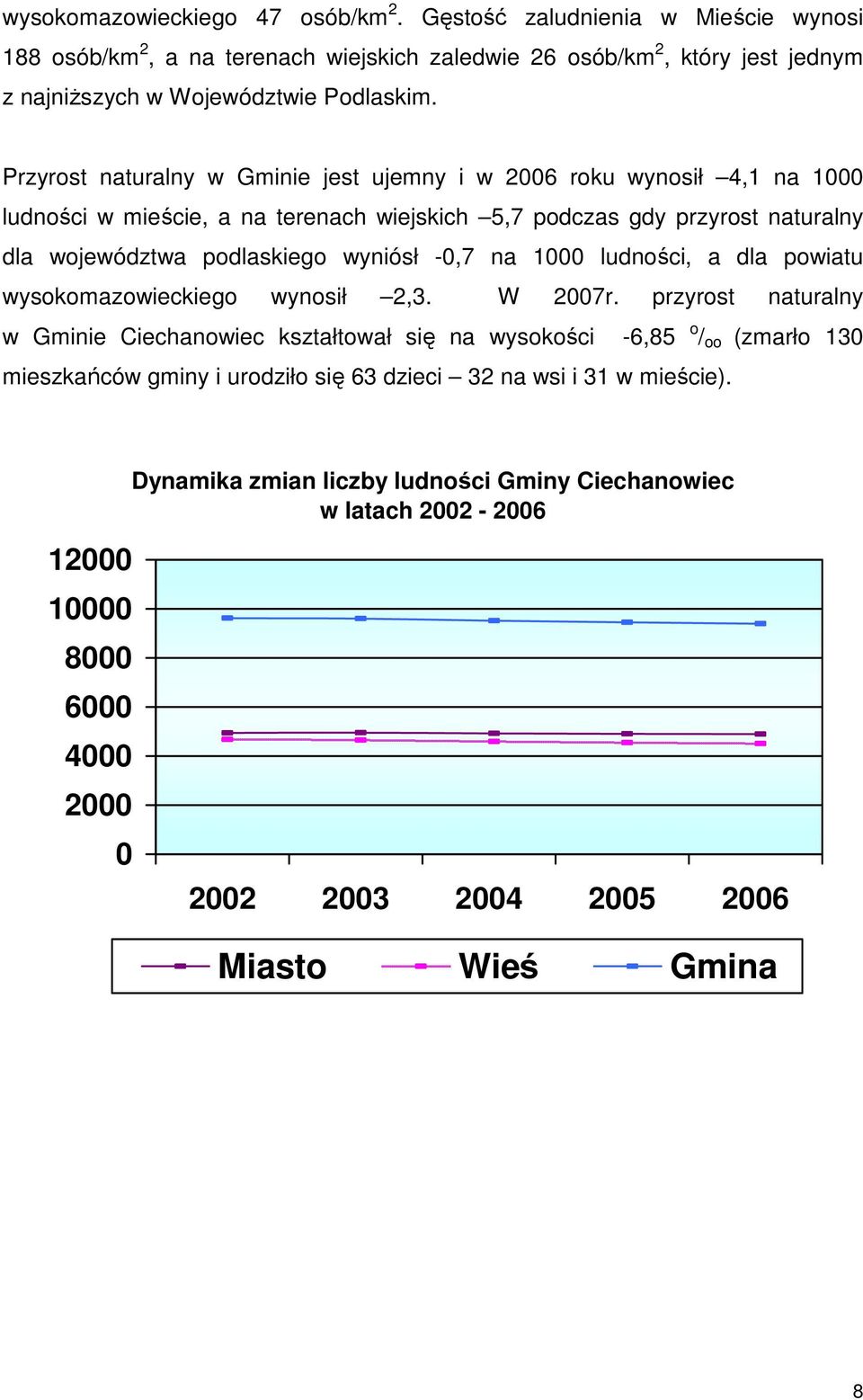 -0,7 na 1000 ludności, a dla powiatu wysokomazowieckiego wynosił 2,3. W 2007r.