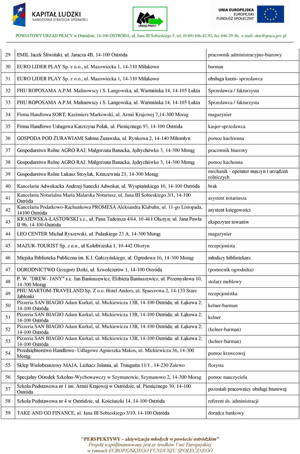 Armii Krajowej 7,14-300 Morag magazynier 35 Firma Handlowo Usługowa Katzrzyna Polak, ul. Pieniężnego 93, 14-100 Ostróda kasjer-sprzedawca 36 GOSPODA POD ŻURAWIAMI Sabina Żurawska, ul.