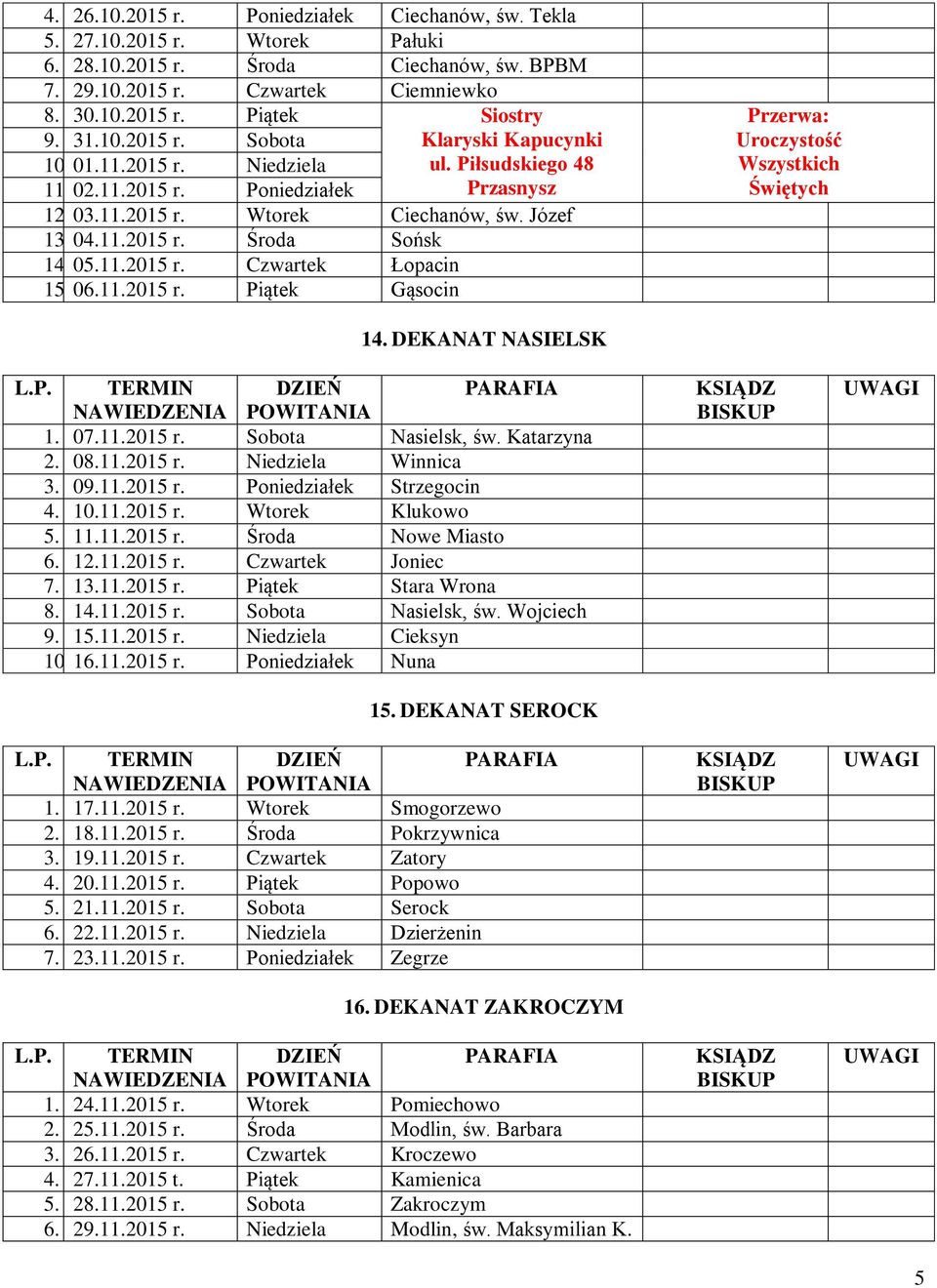 05.11.2015 r. Czwartek Łopacin 15. 06.11.2015 r. Piątek Gąsocin Przerwa: Uroczystość Wszystkich Świętych 14. DEKANAT NASIELSK 1. 07.11.2015 r. Sobota Nasielsk, św. Katarzyna 2. 08.11.2015 r. Niedziela Winnica 3.