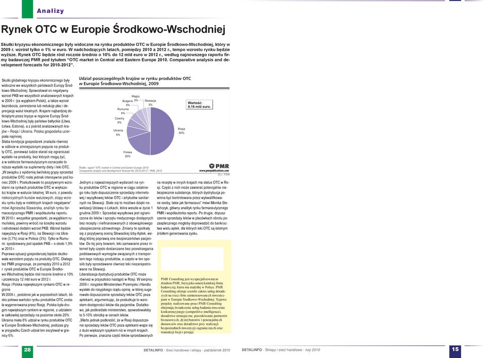 , według najnowszego raportu firmy badawczej PMR pod tytułem OTC market in Central and Eastern Europe 2010. Comparative analysis and development forecasts for 2010-2012.