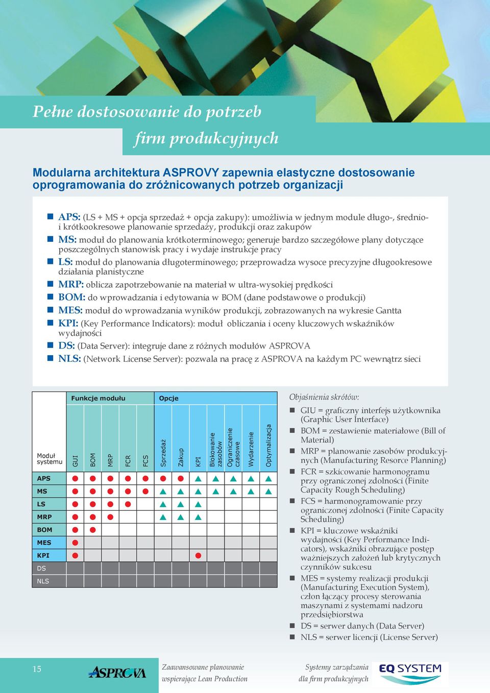 dotyczące poszczególnych stanowisk pracy i wydaje instrukcje pracy LS: moduł do planowania długoterminowego; przeprowadza wysoce precyzyjne długookresowe działania planistyczne MRP: oblicza