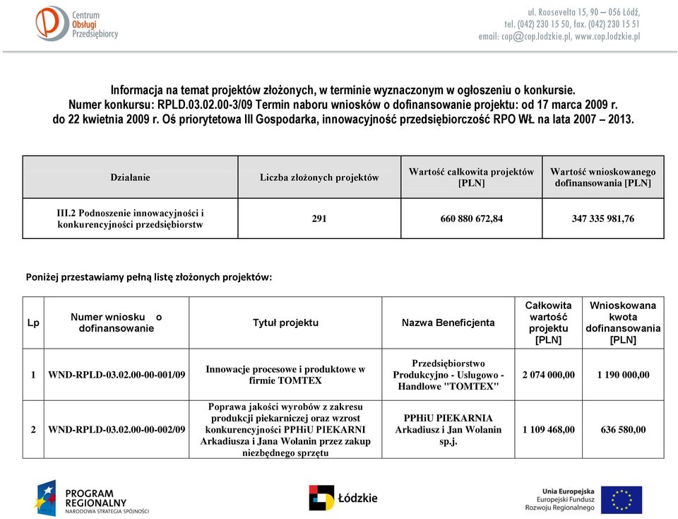 Oś priorytetowa III Gospodarka, innowacyjność przedsiębiorczość RPO WŁ na lata 2007 2013.