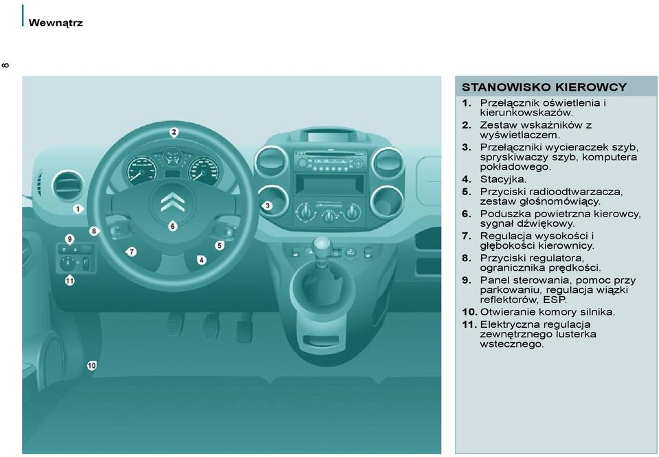 Poduszka powietrzna kierowcy, sygnał dźwiękowy. 7. Regulacja wysokości i głębokości kierownicy. 8.