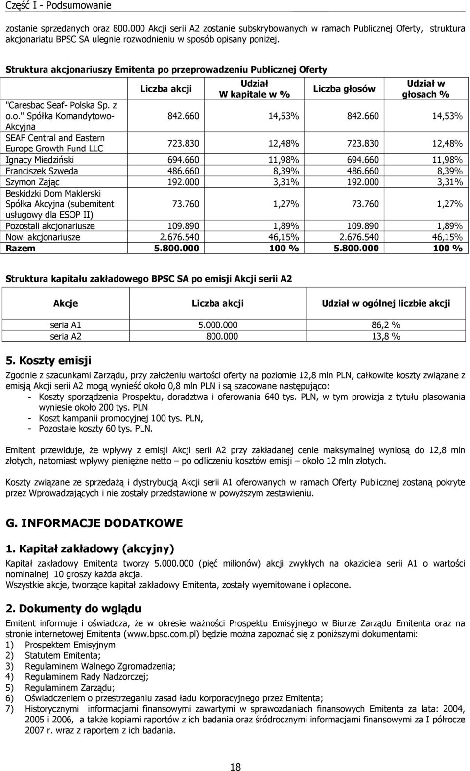 Struktura akcjonariuszy Emitenta po przeprowadzeniu Publicznej Oferty Liczba akcji Udział Udział w Liczba głosów W kapitale w % głosach % "Caresbac Seaf- Polska Sp. z o.o." Spółka Komandytowo- 842.