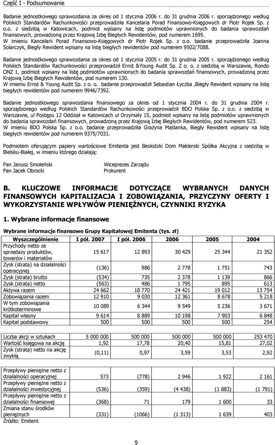 W imieniu Kancelarii Porad Finansowo-Księgowych dr Piotr Rojek Sp. z o.o. badanie przeprowadziła Joanna Solarczyk, Biegły Rewident wpisany na listę biegłych rewidentów pod numerem 9502/7088.