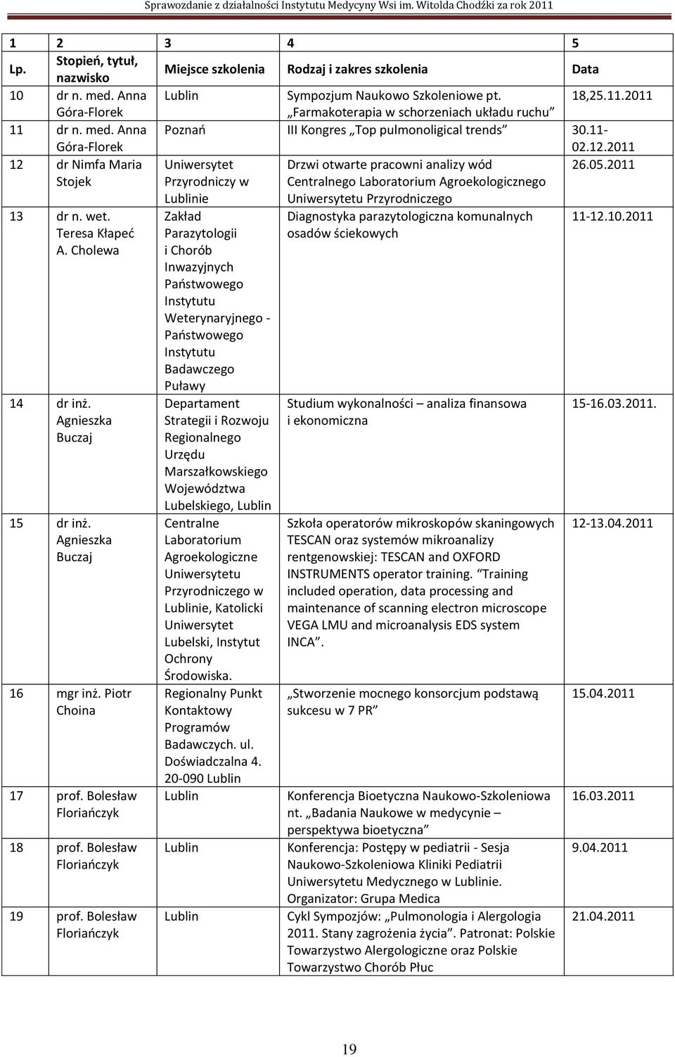 2011 12 dr Nimfa Maria Stojek Uniwersytet Przyrodniczy w Lublinie Drzwi otwarte pracowni analizy wód Centralnego Laboratorium Agroekologicznego Uniwersytetu Przyrodniczego 26.05.2011 13 dr n. wet.