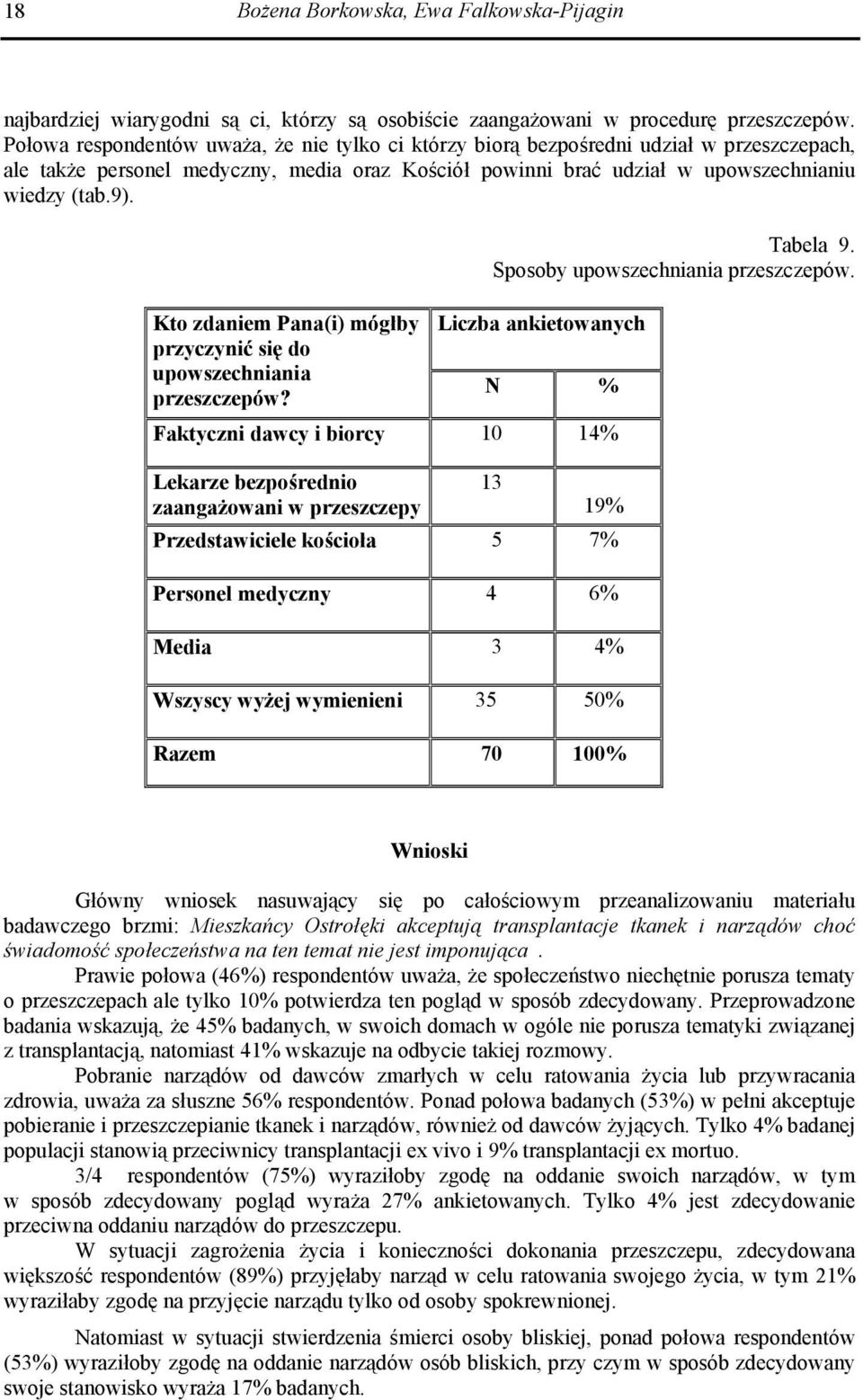 Kto zdaniem Pana(i) mógłby przyczynić się do upowszechniania przeszczepów? Tabela 9. Sposoby upowszechniania przeszczepów.