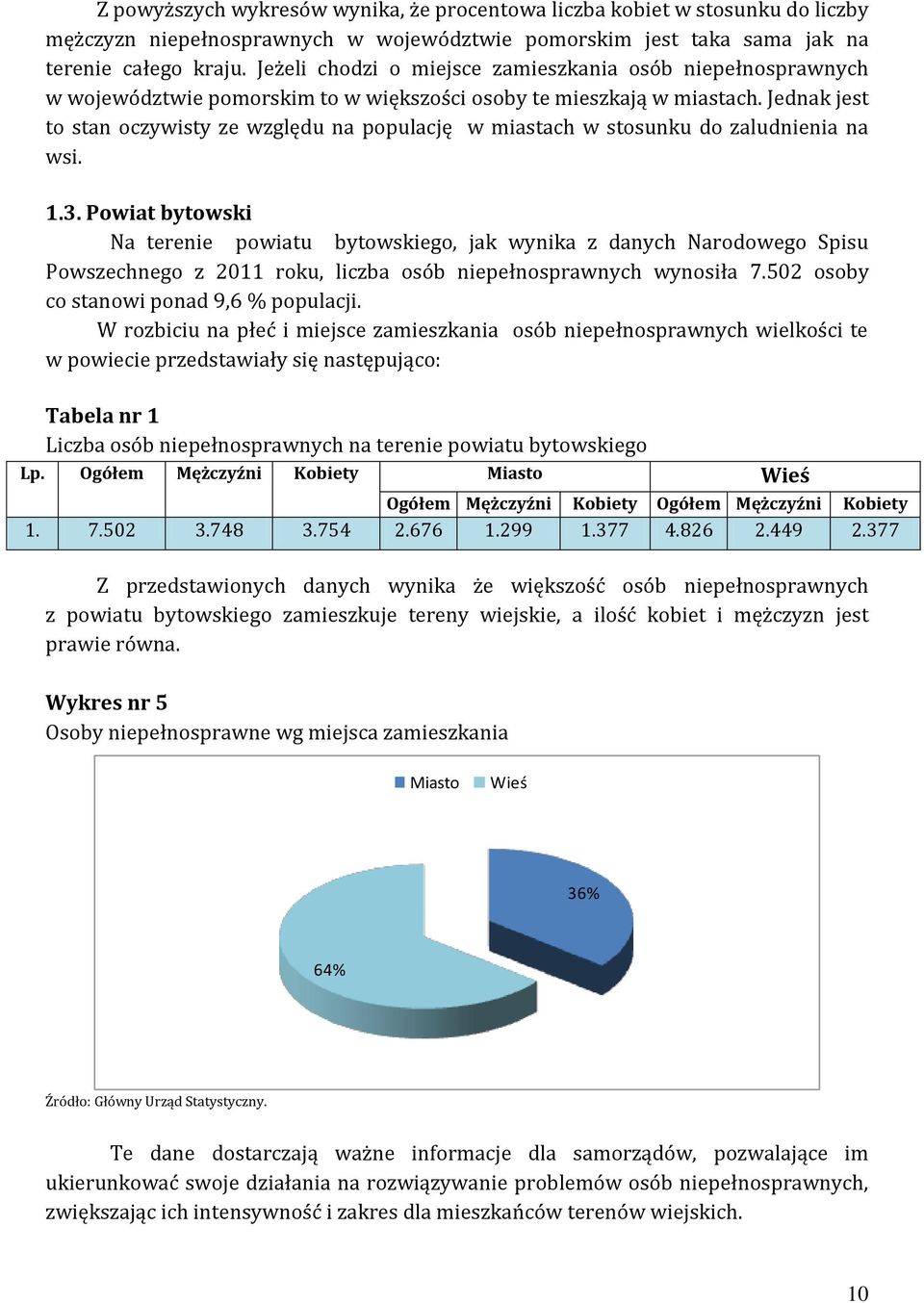 Jednak jest to stan oczywisty ze względu na populację w miastach w stosunku do zaludnienia na wsi. 1.3.