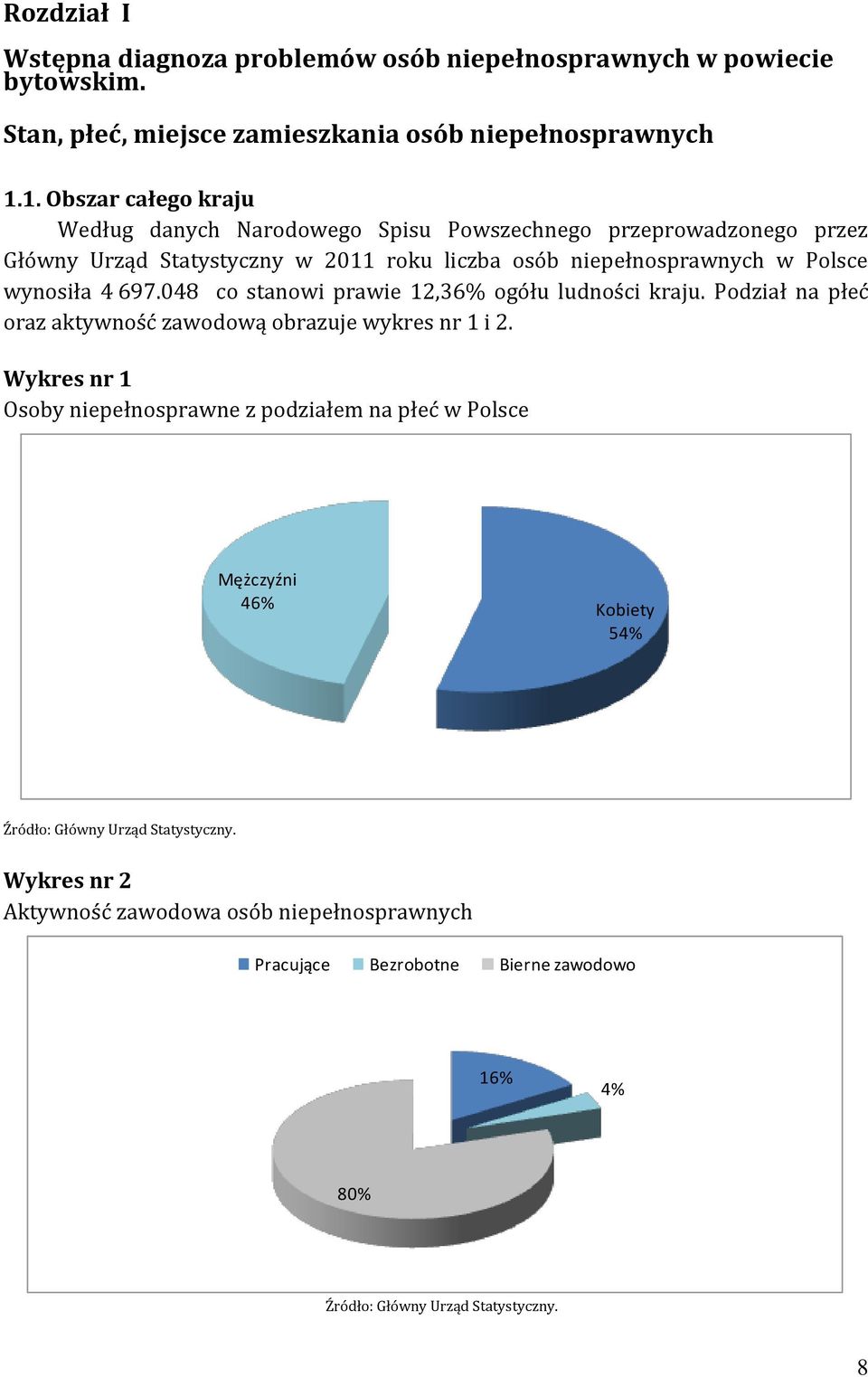 4 697.048 co stanowi prawie 12,36% ogółu ludności kraju. Podział na płeć oraz aktywność zawodową obrazuje wykres nr 1 i 2.