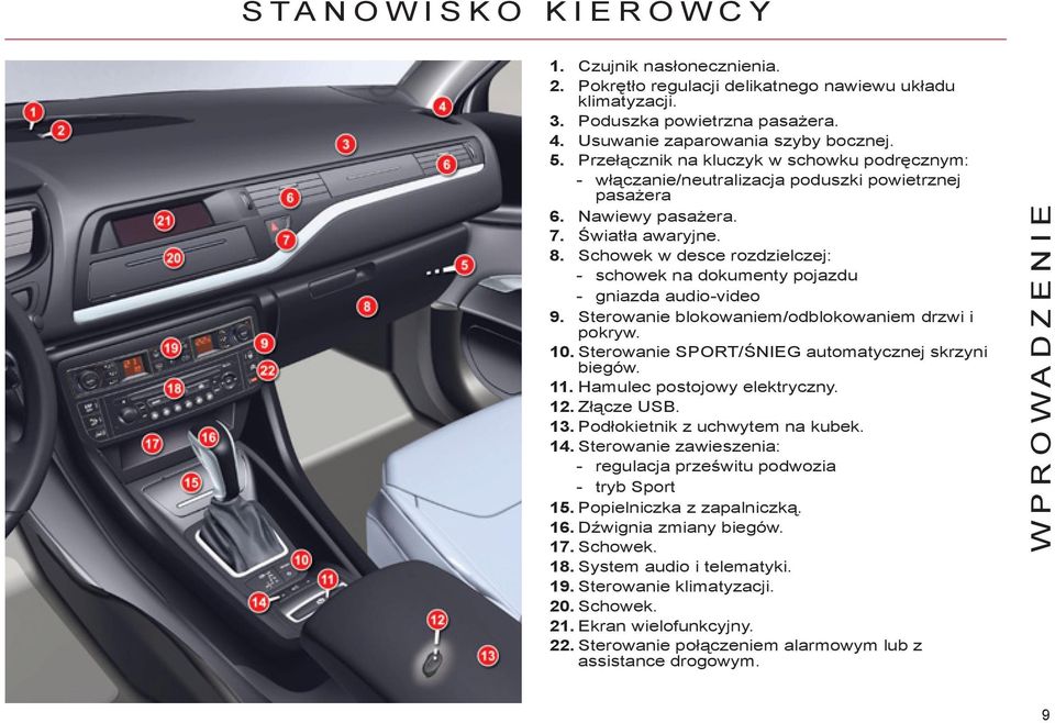 Schowek w desce rozdzielczej: - schowek na dokumenty pojazdu - gniazda audio-video 9. Sterowanie blokowaniem/odblokowaniem drzwi i pokryw. 0. Sterowanie SPORT/ŚNIEG automatycznej skrzyni biegów.