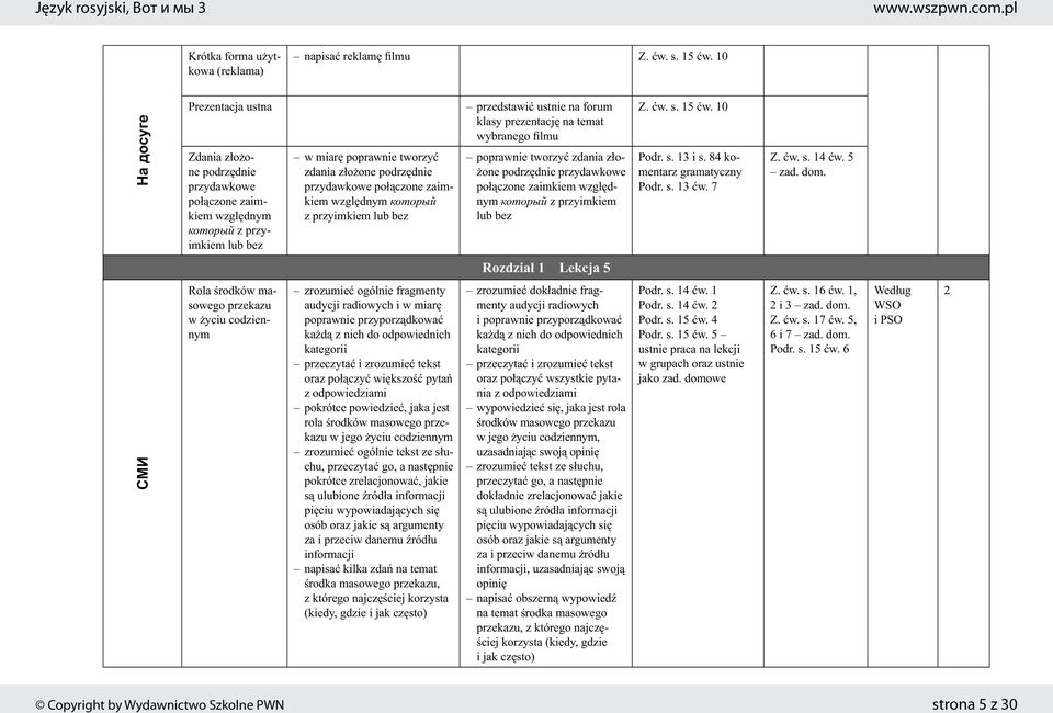 połączone zaimkiem względnym который z przyimkiem lub bez przedstawić ustnie na forum klasy prezentację na temat wybranego filmu poprawnie tworzyć zdania złożone podrzędnie przydawkowe połączone