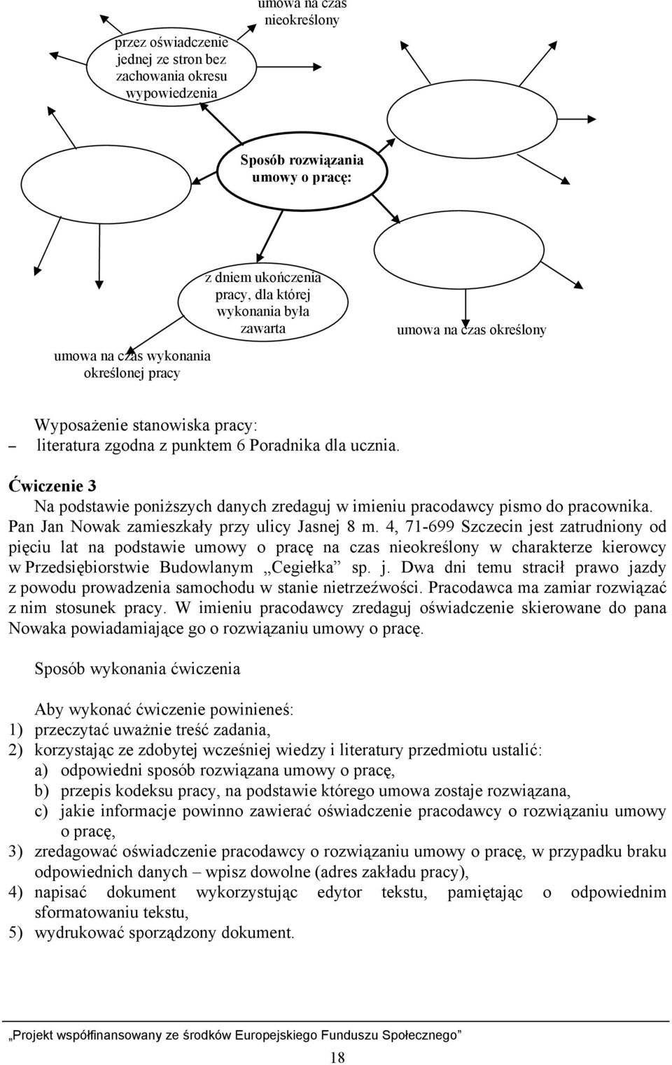 Ćwiczenie 3 Na podstawie poniższych danych zredaguj w imieniu pracodawcy pismo do pracownika. Pan Jan Nowak zamieszkały przy ulicy Jasnej 8 m.