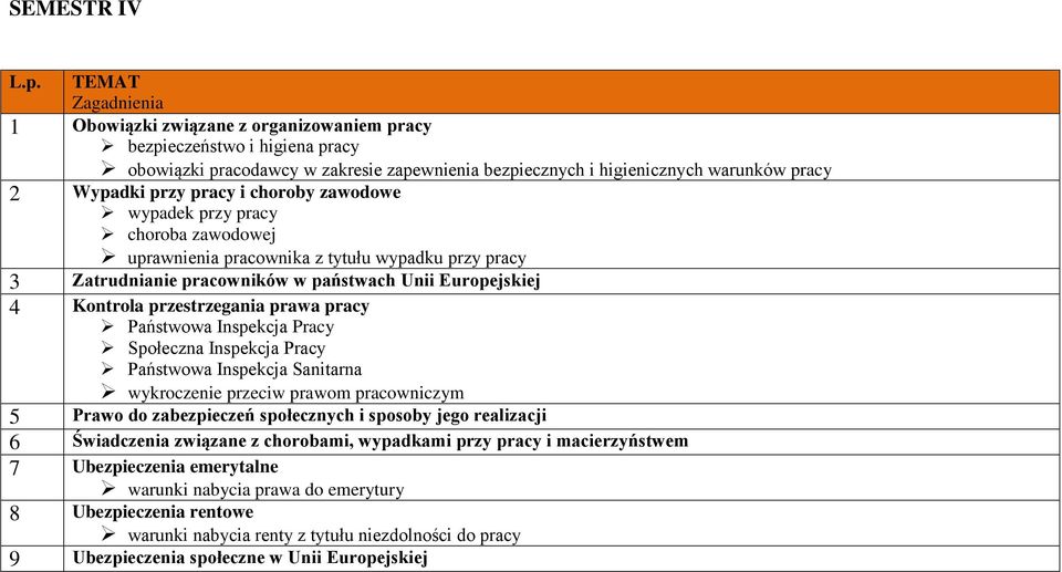 zawodowe wypadek przy pracy choroba zawodowej uprawnienia pracownika z tytułu wypadku przy pracy 3 Zatrudnianie pracowników w państwach Unii Europejskiej 4 Kontrola przestrzegania prawa pracy