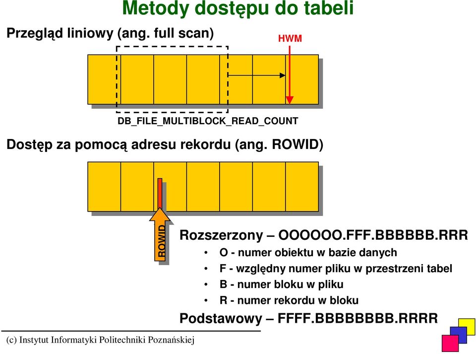 ROWID) ROWID Rozszerzony OOOOOO.FFF.BBBBBB.