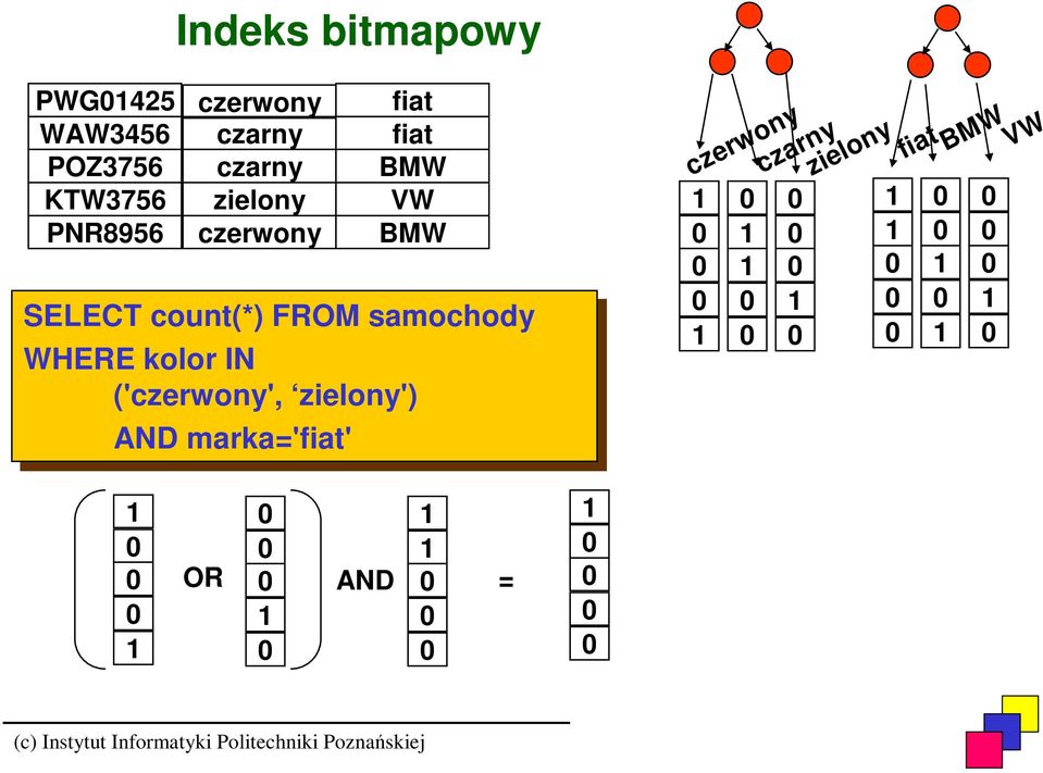 SELECT count(*) FROM samochody WHERE kolor IN IN ('czerwony',