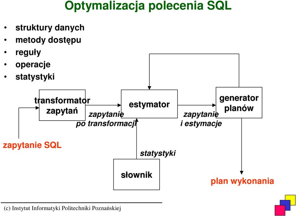 estymator zapytań zapytanie po transformacji generator