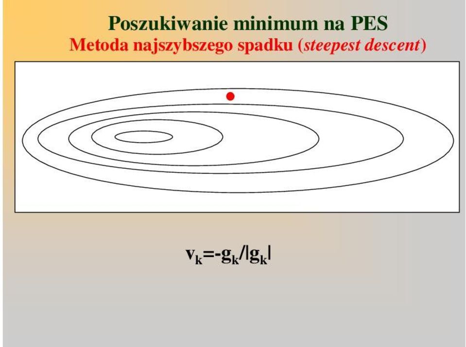 najszybszego spadku