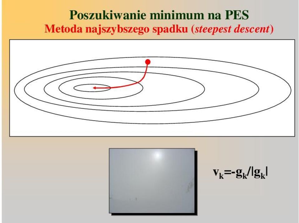 najszybszego spadku