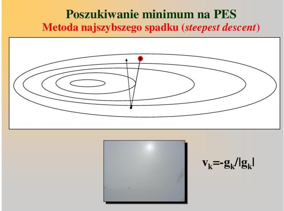 najszybszego spadku