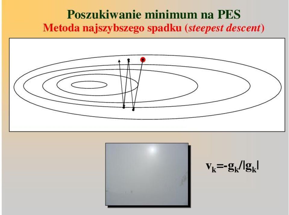 najszybszego spadku