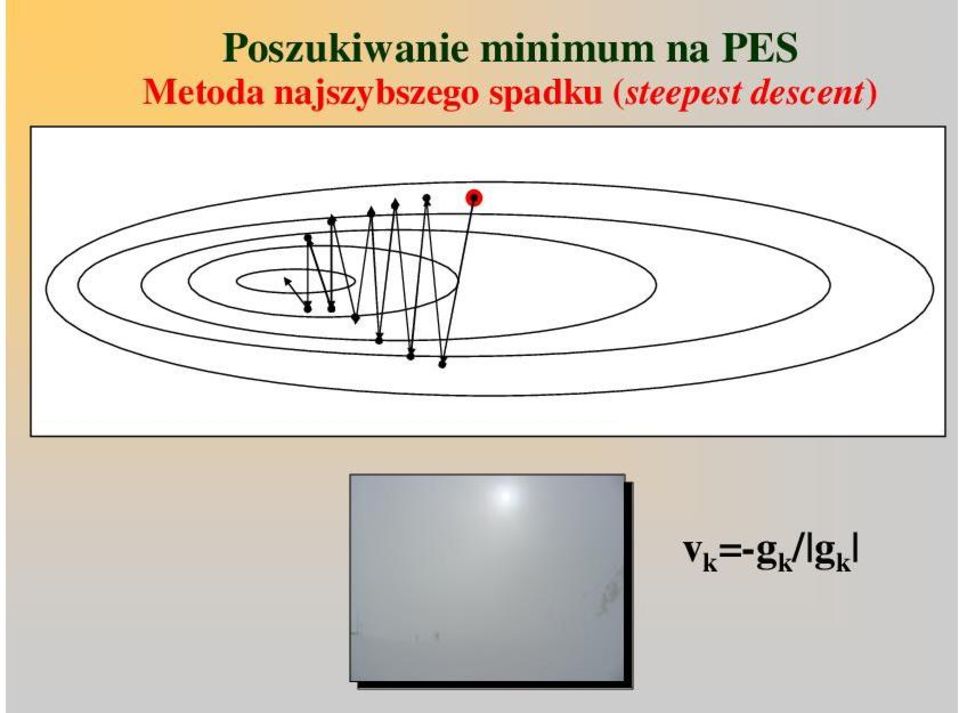 najszybszego spadku