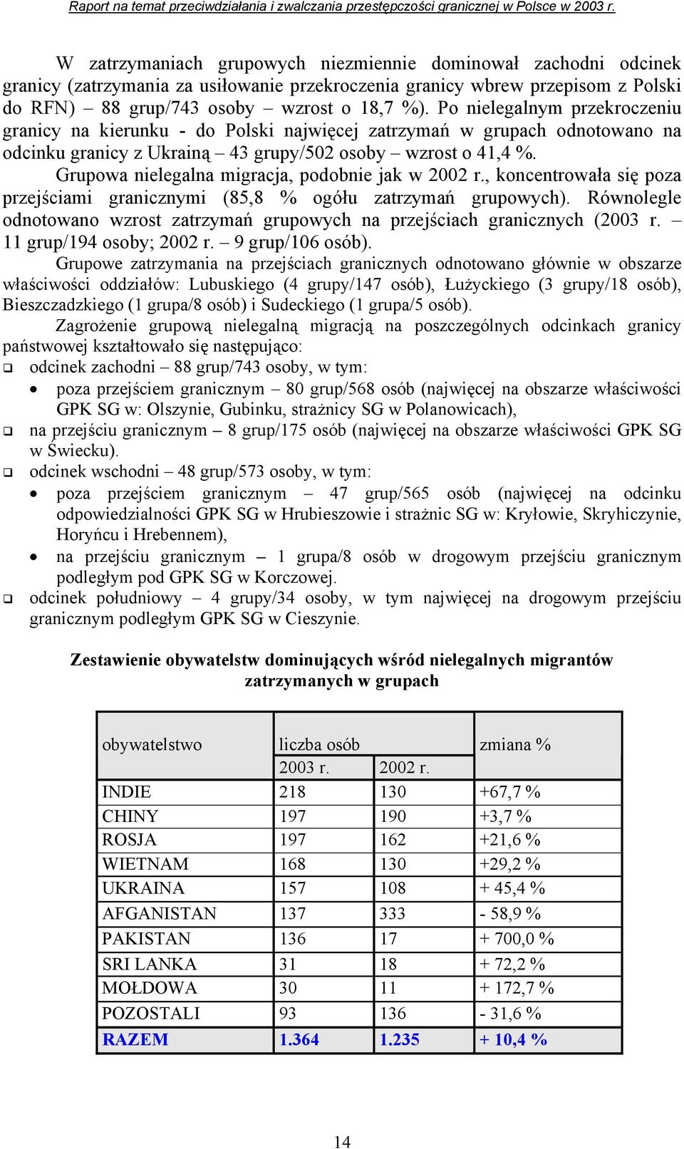 Grupowa nielegalna migracja, podobnie jak w 2002 r., koncentrowała się poza przejściami granicznymi (85,8 % ogółu zatrzymań grupowych).