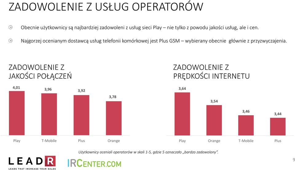 Najgorzej ocenianym dostawcą usług telefonii komórkowej jest Plus GSM wybierany obecnie głównie z przyzwyczajenia.